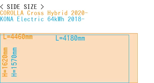 #COROLLA Cross Hybrid 2020- + KONA Electric 64kWh 2018-